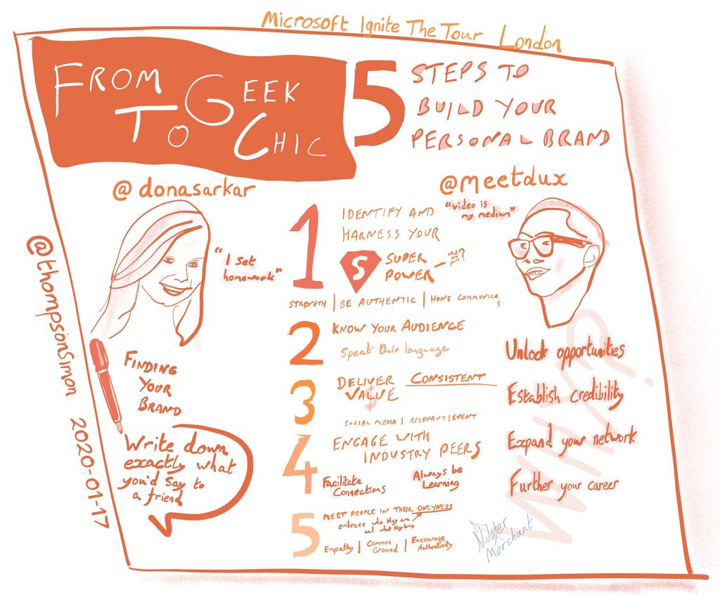 Sketchnote of the From Geek to Chic talk with line images of Dona Sarkar and Dux Raymond Sy, and 5 steps to build your personal brand.