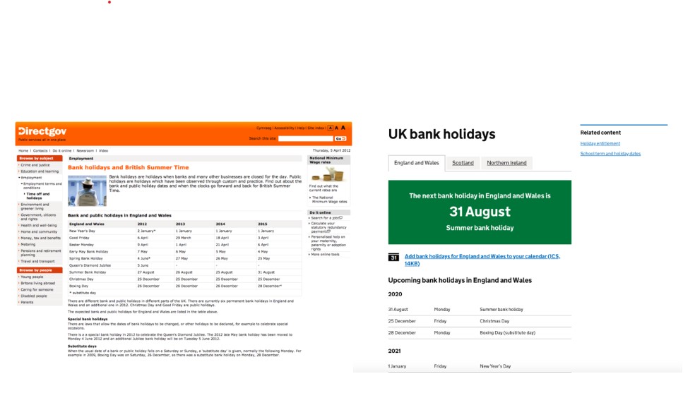 Comparison of two versions of the gov.uk page for bank holiday information. The older version has a table of bank holidays across multiple years. The newer version prioritises the next bank holiday, plus the next few.