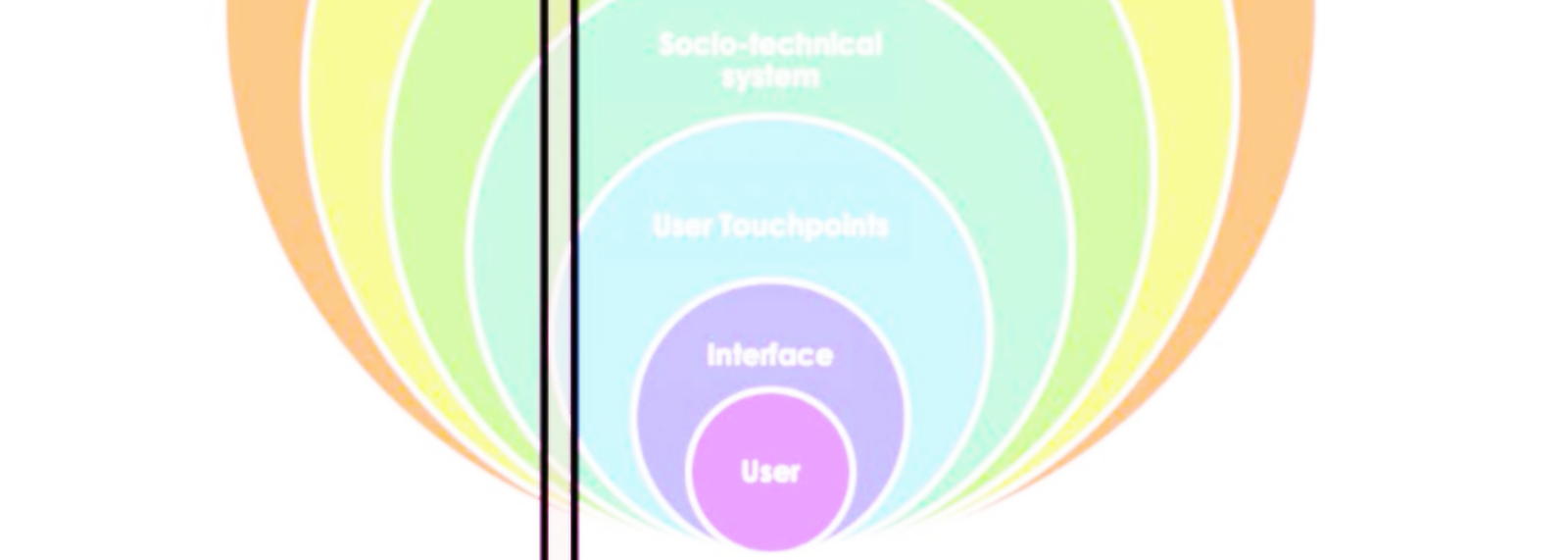 Recent learning: Content, data, and collaboration
